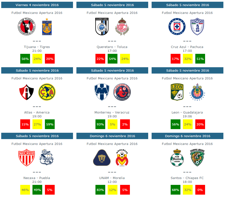 Tendencias y pronosticos de la jornada 16 del futbol mexicano